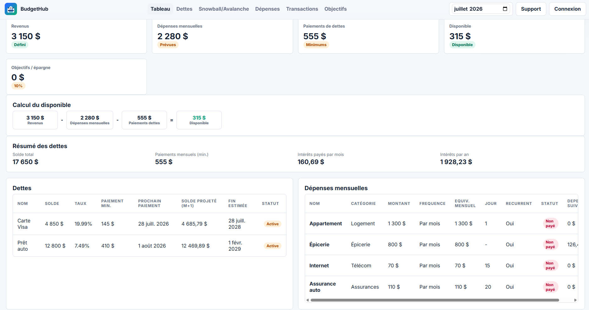 Vue principale du projet Budgethub-Family
