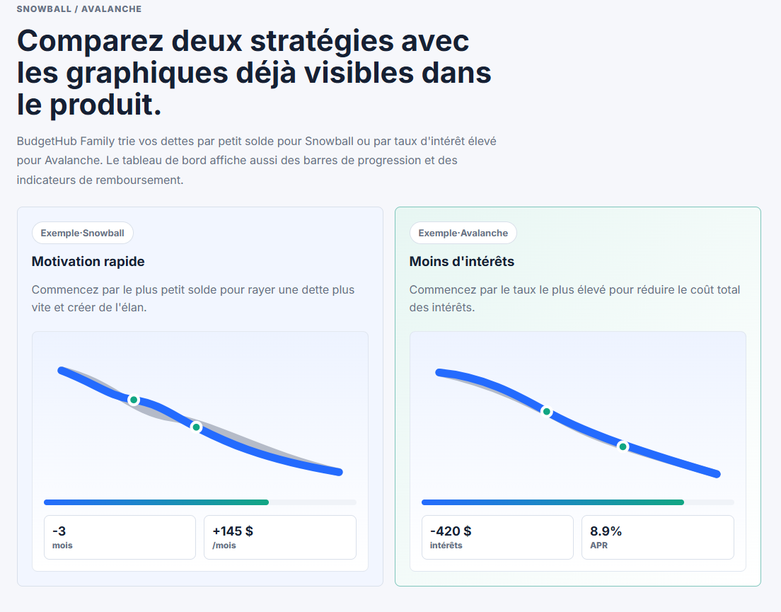 Vue 2 du projet Budgethub-Family